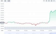 玩客币今天价格