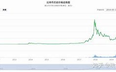 比特币最新消息今天价格行情