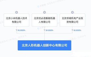 小米机器人公司获新股东加入，注册资本增至XX万