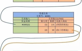 比特币交易网官网