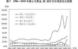 中国稀土行业协会报告稀土价格指数近期下跌分析