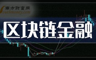 区块链金融未来的金融革命

演讲