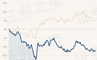 交银基金519697净值查询