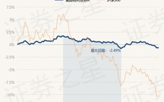 银河基金公告