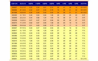 【数字财富之旅】比特币历史价格表-投资智慧的时光机！