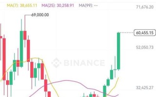 美国比特币最新消息