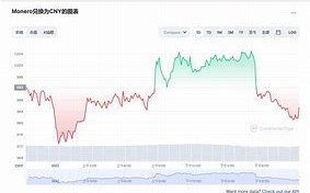 数字货币探索之旅今日门罗币行情解析