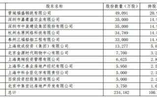 晋城钢铁控股集团有限公司