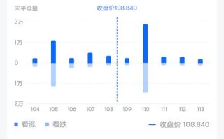 期权大宗数据分析某用户大额买入月底美元看涨期权