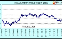 人民币汇率中间价每天什么时候公布