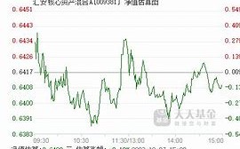 汇安盛鑫三年定开纯债债券最新净值涨幅解读