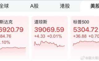 美股新高与亚太股市涨势解析股跳水的深层原因