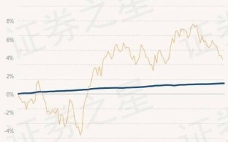 交银稳益短债债券最新净值涨幅解读