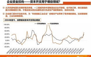 天风证券成立20周年