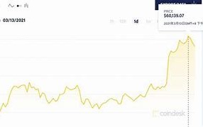 比特币2021年底33万美元