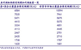 基金代销市场竞争白热化尾部机构面临生存挑战