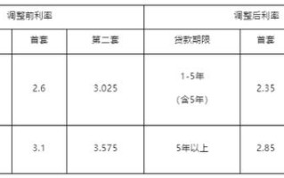 牡丹江公积金贷款二套房怎么认定