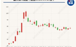 北向资金净买入7.42亿元 连续4日净买入这只特斯拉概念股 名单