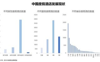 酒店行业供需分析