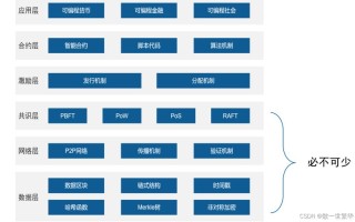 区块链可以从业吗