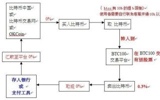 比特币原理图详解大全