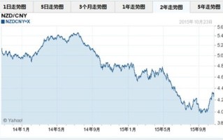 新币兑换汇率人民币