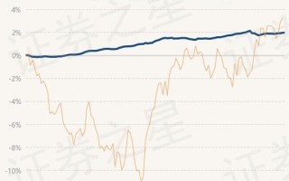 杜培俊不再担任鹏华永盛一年定开债基金基金经理