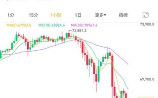 比特币今日价最新价格