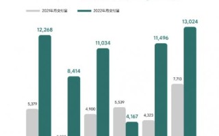 理想汽车公布了2023年二季度财报,季度营收286.5亿元,同比增长228.1%.