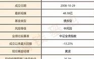 光大增利收益债券基金稳健投资的新选择