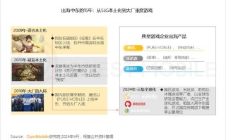 全球游戏收入第8的take