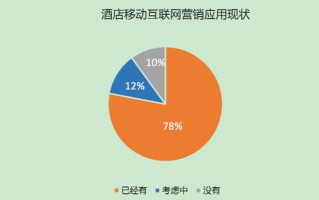 酒店行业销售费用包括哪些