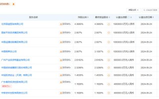 大基金三期成立注册资本3440亿元