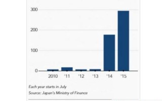 非洲黄金走私问题的根源、影响及解决方案