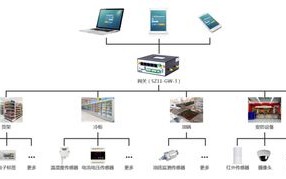 酒店物联网解决方案