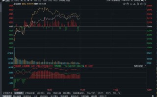 股四宽基指数震荡上扬中证易方达与沪深易方达聚焦核心资产的投资策略分析