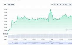 比特币行情分析及最新消息1小时前