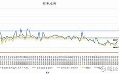 央行流动性宽松