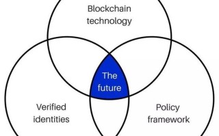 区块链技术应用与未来规划_区块链技术应用与研究方向