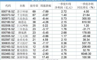 一、格林基金的调研理念