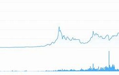 制定基于情绪管理的比特币交易成功计划