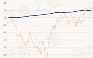 农银汇理红利日结货币市场基金