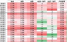 逆流而上银行如何在息差下行趋势中稳守阵地