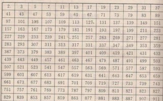 质数有哪些10以内的