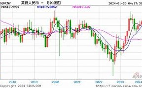 英镑兑换人民币的产业发展影响分析