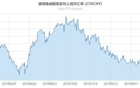 新币兑换人民币汇率今日价格走势