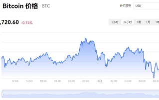 比特币今日价格行情实时查询最新