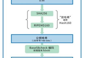 中国比特币交易工作总结