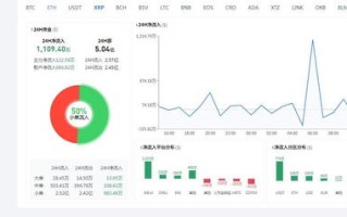 今日瑞波币（XRP）行情分析