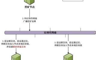 比特币挖矿是什么意思简单易懂